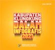 Kabupaten Klungkung Dalam Infografis 2021