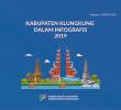 Kabupaten Klungkung Dalam Infografis 2019