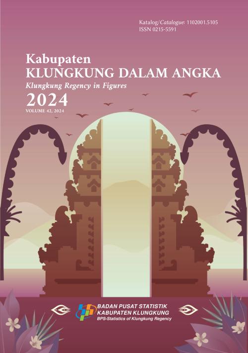 Klungkung Regency in Figures 2024