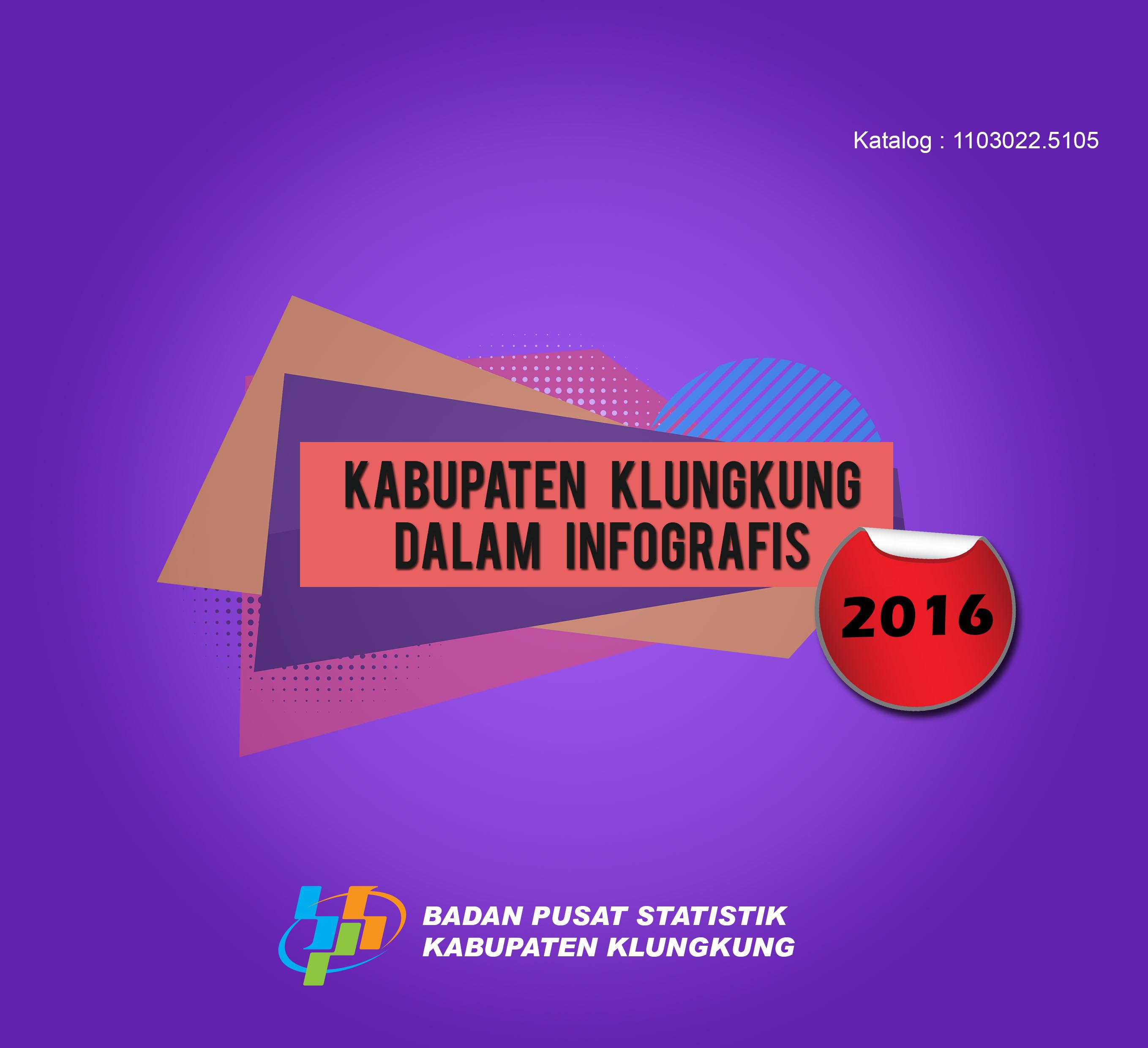 Klungkung Regency in Infographics 2016