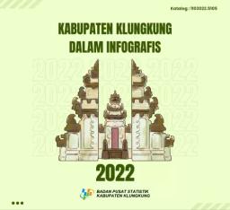 Kabupaten Klungkung Dalam Infografis 2022