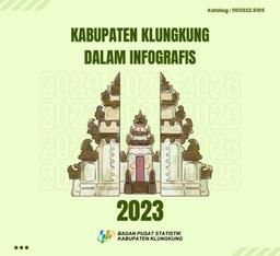 Kabupaten Klungkung Dalam Infografis 2023